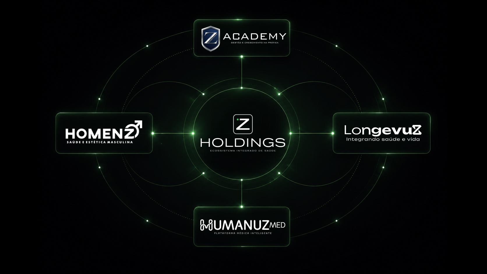Ecossistema Z Holdings